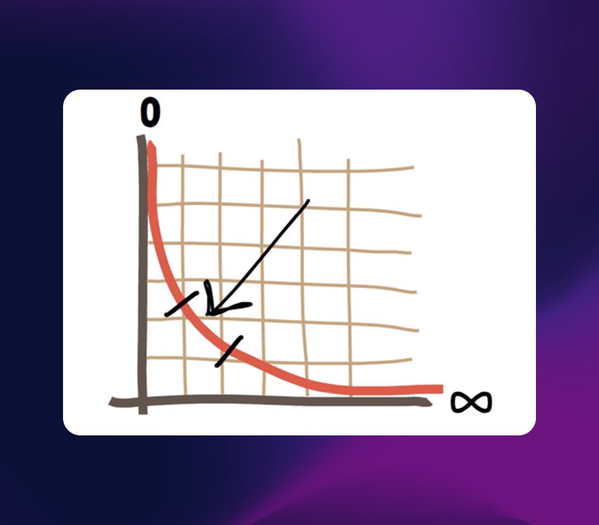 Illustration comparing unused XYK liquidity with an active concentrated liquidity range