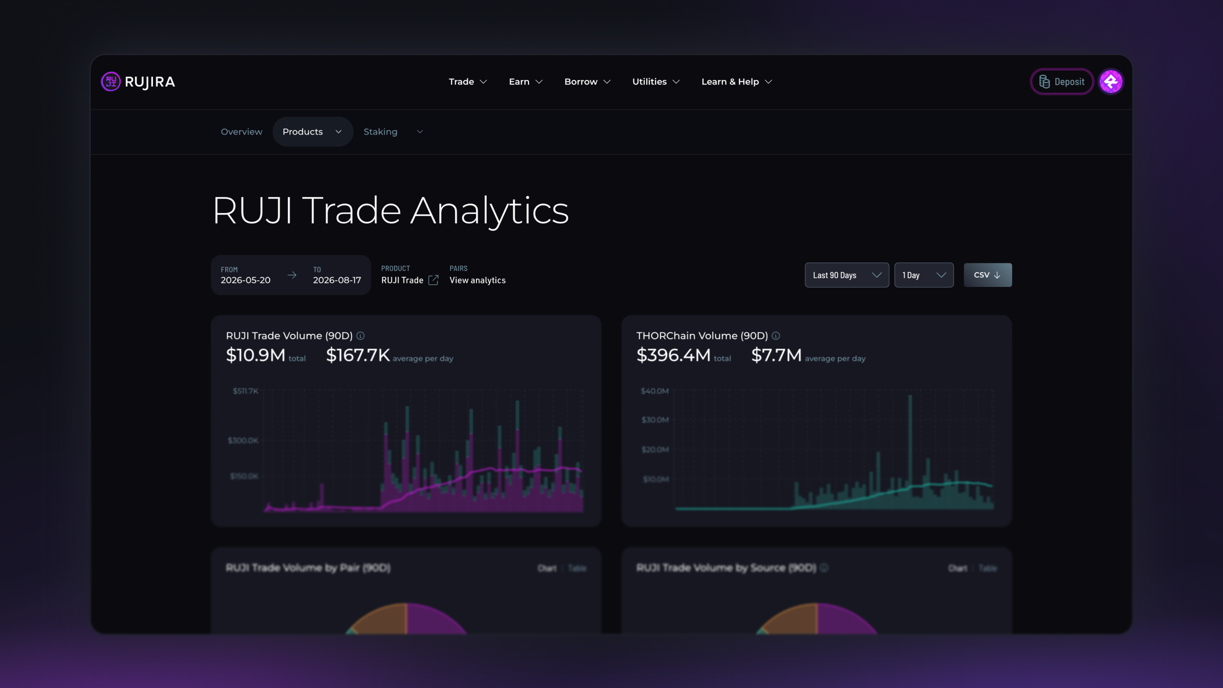Rujira Trade Analytics dashboard showing Rujira Trade volume and THORChain volume over a 90-day period.