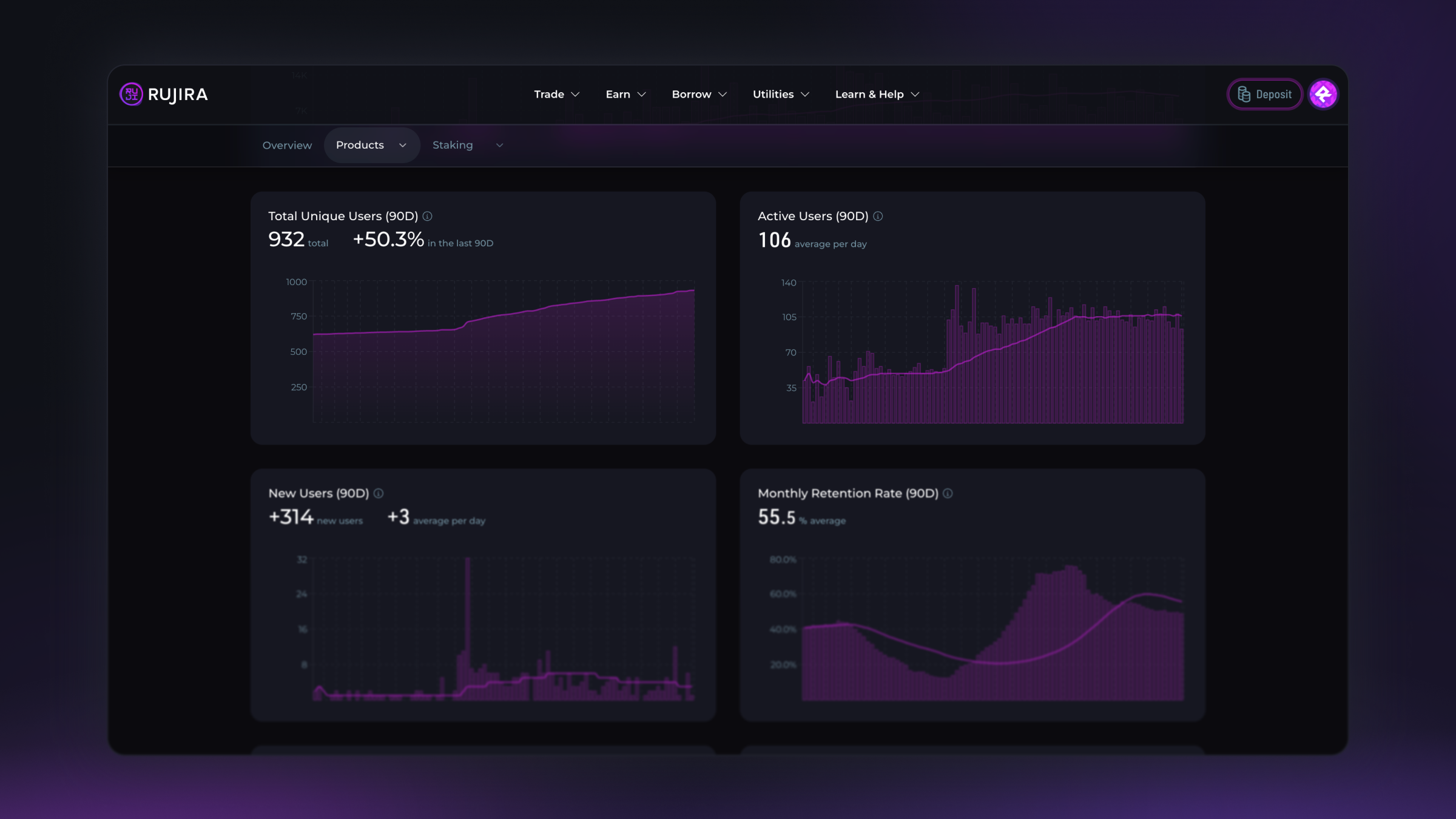Rujira Trade user analytics showing total unique users, active users, new users, and monthly retention over a 90-day period.