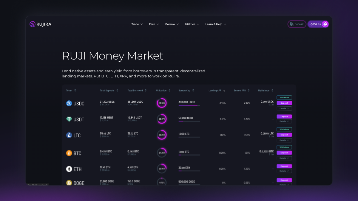 RUJI Money Market lending dashboard listing USDC, USDT, LTC, BTC, ETH, and DOGE with deposits, borrowed amounts, utilization, and lending and borrowing APRs.